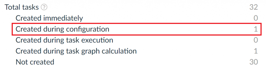 Gradle Groovy DSL build scan showing eager task configuration