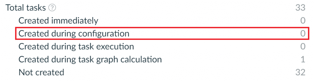 Gradle Kotlin DSL build scan showing lazy task configuration