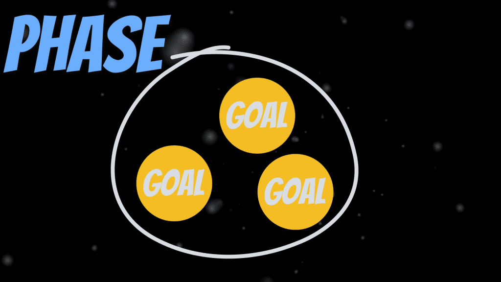 Maven phases overview