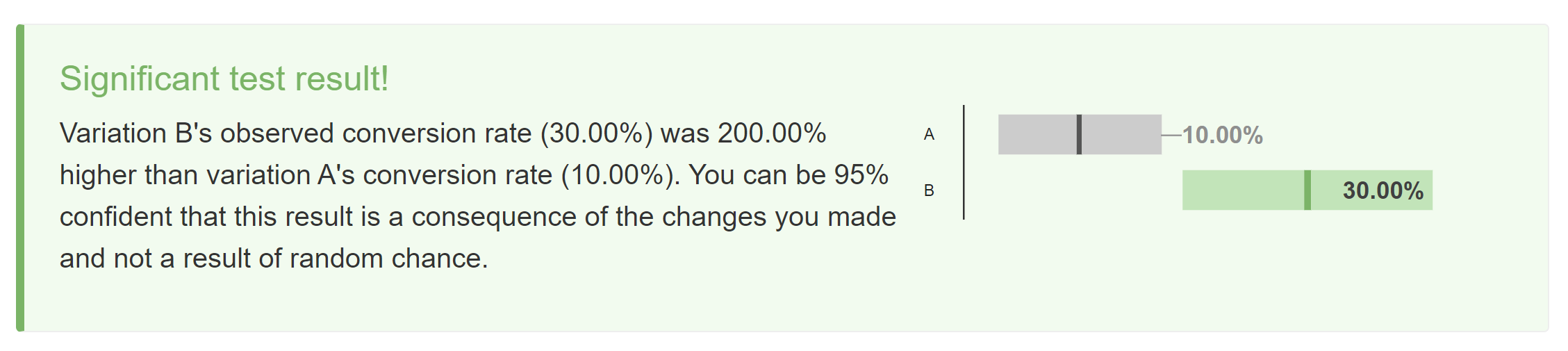 Entering a significant test result on abtestguide.com