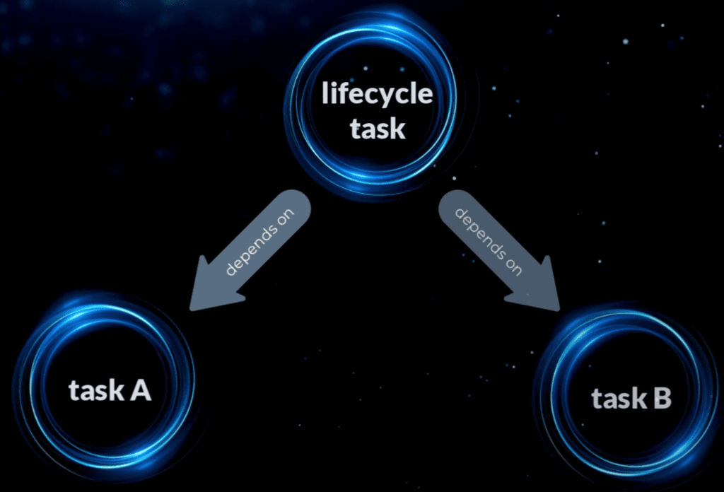 lifecycle task overview