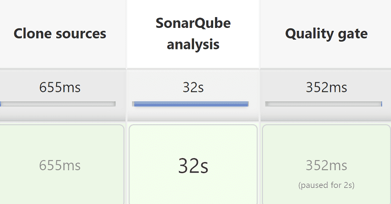 A Jenkins pipeline with SonarQube integration